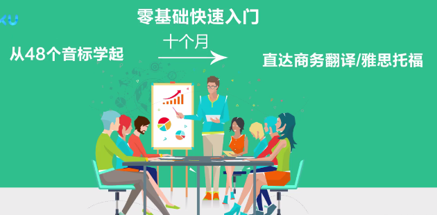 iBS外语，全日制英语课程视频